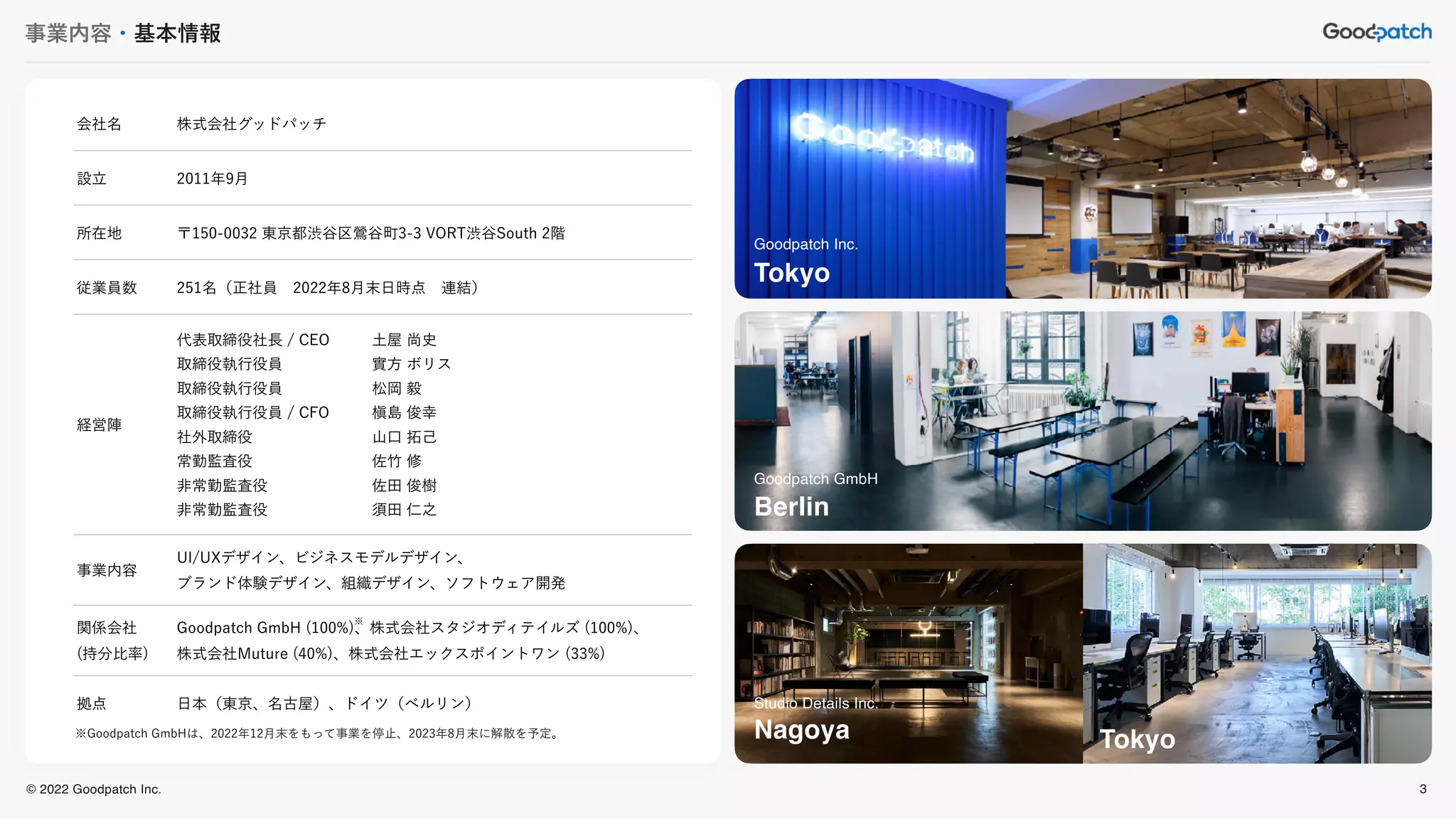 © 2022 Goodpatch Inc.
事業内容・基本情報
会社名 株式会社グッドパッチ
設立 2011年9月
所在地 〒150-0032 東京都渋谷区鶯谷町3-3 VORT渋谷South 2階
従業員数 251名（正社員 2022年8月末日時点 連結）
経営陣
代表取締役社長 / CEO
取締役執行役員
取締役執行役員
取締役執行役員 / CFO
社外取締役
常勤監査役
非常勤監査役
非常勤監査役
土屋 尚史
實方 ボリス
松岡 毅
槇島 俊幸
山口 拓己
佐竹 修
佐田 俊樹
須田 仁之
事業内容
UI/UXデザイン、ビジネスモデルデザイン、
ブランド体験デザイン、組織デザイン、ソフトウェア開発
関係会社
(持分比率)
Goodpatch GmbH (100%)、株式会社スタジオディテイルズ (100%)、
株式会社Muture (40%)、株式会社エックスポイントワン (33%)
拠点 日本（東京、名古屋）、ドイツ（ベルリン）
Goodpatch Inc.
Tokyo
Goodpatch GmbH
Berlin
Tokyo
Studio Details Inc.
Nagoya
※Goodpatch GmbHは、2022年12月末をもって事業を停止、2023年8月末に解散を予定。
※
3
 