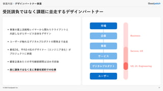 © 2022 Goodpatch Inc.
受託請負ではなく課題に並走するデザインパートナー
市場
企業
事業
サービス
デジタルプロダクト
ユーザー
• 事業の最上流戦略レイヤーから関わりクライアントと
共創しながらサービス全体をデザイン
• ユーザーが触れるデジタルプロダクトの開発まで並走
• 最低2名、平均3-4名のデザイナー（エンジニア含む）が
プロジェクトに参画
• 顧客企業あたりの平均継続期間は10か月前後
• 故に請負ではなく主に準委任契約での仕事
事業内容・デザインパートナー事業
11
UX, UI, Engineering
Service, UX
Business
 