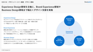 © 2022 Goodpatch Inc.
事業内容・デザインパートナー事業・デザイン領域
Experience Design
主にスマートフォンやSaaSのアプリケーション等のデジタルプロダクトに
おけるUI/UXデザイン支援（戦略立案・企画・設計・開発の支援）
ユーザ視点でより使いやすいサービスを実現
Brand Experience
顧客企業の経営ビジョン・ミッションを起点とした組織デザインや
ブランドイメージのデザイン。ブランドの発信者側のサービスに込める
思いや提供価値をデザインし、強固なブランドの形成を支援
Business Design
顧客企業のデジタルにとどまらないプロダクト全般における戦略・
ビジネスモデルのデザイン。ユーザーがサービスを受け入れ、プロダクト
を成長させていくための要件を定義し、その実現方法をデザイン
Experience Design領域を主軸に、Brand Experience領域や
Business Design領域まで幅広くデザイン支援を実施
12
Empowering
Experiences
Experience
Design
Business
Design
（UI/UX）
プロダクト
ブランド・組織
戦略・
ビジネスモデル
Brand
Experience
 