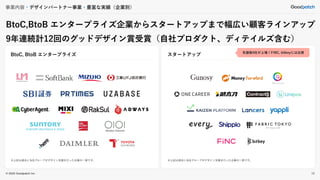 © 2022 Goodpatch Inc.
RR
BtoC, BtoB エンタープライズ スタートアップ
支援後9社が上場！FiNC, bitkeyには出資
※上記は過去に当社グループがデザイン支援を行った企業の一部です。 ※上記は過去に当社グループがデザイン支援を行った企業の一部です。
BtoC,BtoB エンタープライズ企業からスタートアップまで幅広い顧客ラインアップ
9年連続計12回のグッドデザイン賞受賞（自社プロダクト、ディテイルズ含む）
事業内容・デザインパートナー事業・豊富な実績（企業別）
13
 