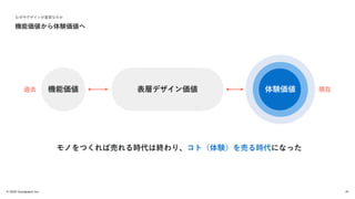© 2022 Goodpatch Inc.
機能価値から体験価値へ
なぜ今デザインが重要なのか
表層デザイン価値
機能価値
過去 体験価値 現在
モノをつくれば売れる時代は終わり、コト（体験）を売る時代になった
41
 