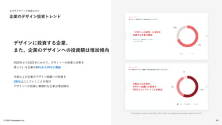 © 2022 Goodpatch Inc.
企業のデザイン投資トレンド
なぜ今デザインが重要なのか
デザインに投資する企業、
また、企業のデザインへの投資額は増加傾向
ReDesigner Design Data Book 2021 https://lp.redesigner.jp/design-data-book-2021
2020年から2021年にかけて、デザインへの投資に効果を
感じている企業は66%から70%に増加
半数以上の企業がデザイン組織への投資を
2倍以上にしていくことを検討
デザインへの投資に積極的な企業は増加傾向
43
 