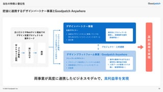 © 2022 Goodpatch Inc.
密接に連携するデザインパートナー事業とGoodpatch Anywhere
当社の特徴と優位性
53
プロジェクト・人材連携
デザインパートナー事業
• 高度なデザインスキルと事業ノウハウを
持ち合わせたハイコミットメントなチーム
• 固定費
社員デザイナー
優先的にプロジェクトを
獲得し、高稼働率を維持
（原価率低い）
デザインプラットフォーム事業：Goodpatch Anywhere
• プロジェクト組成時にパートタイム社員化
• 経験豊富なプロフェッショナルをプール
• 変動費
フリーランスデザイナー
• 案件を獲得すればするほど
線形的に粗利益が成長
• 人材プールの管理コストが
軽い（販管費率低い）
プ
ロ
ジ
ク
ト
の
特
性
リ
ソ
ス
の
状
況
に
よ
て
仕
分
け
主に口コミやWebサイト経由での
デザイン支援プロジェクトの
案件リード
問
い
合
わ
せ
商
談
ブ
ロ
グ
閲
覧
サ
イ
ト
訪
問
W
e
b
高
利
益
率
を
実
現
両事業が高度に連携したビジネスモデルで、高利益率を実現
 