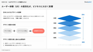 © 2022 Goodpatch Inc.
ユーザー体験（UX）の差別化が、ビジネスに大きく影響
7
具体
抽象
ユーザーエクスペリエンスの要素（Jesse James Garrett）
表層
骨格
構造
要件
戦略
デザイン経営を推し進める必要条件
1. 経営チームにデザイン責任者がいること
2. 事業戦略構築の最上流からデザインが関与すること
デザイン経営の効果
ブランド力向上 イノベーション力向上 企業競争力の向上
日本におけるデザインの認識は装飾、表層的なものであると誤解されているが、
本来のデザインとは、「計画・設計」も含まれる
日本におけるデザインの誤解
事業内容・なぜ今デザインが重要なのか
 