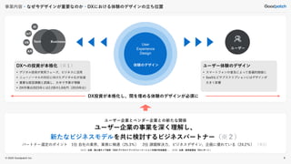 © 2022 Goodpatch Inc.
事業内容・なぜ今デザインが重要なのか・DXにおける体験のデザインの立ち位置
ユーザー企業の事業を深く理解し、
新たなビジネスモデルを共に検討するビジネスパートナー（※２）
パートナー選定のポイント 1位 自社の業界、業務に精通（25.3％） 2位 課題解決力、ビジネスデザイン、企画に優れている（24.2％） （※1）
ユーザー企業とベンダー企業との新たな関係
ユーザー
Business
Tech
VR
IoT
AI
AR
DXへの投資が本格化（※１）
• デジタル技術が実用フェーズ、ビジネスに活用
• ニューノーマルの対応に向けたデジタル化が加速
• 重要な経営課題と認識し、大半で予算が増額
• DX市場は2023年には2.2倍の1.8兆円（2019年比）
ユーザー体験のデザイン
• スマートフォンの普及によって普遍的価値に
• SaaSなどサブスクリプションにはデザインが
大きく影響
DX投資が本格化し、間を埋める体験のデザインが必須に
（※１）出典：富士通キメラ総研「2020 デジタルトランスフォーメーション市場の将来展望」、（※２）出典：経済産業省「DXレポート」
8
User
Experience
Design
体験のデザイン
 