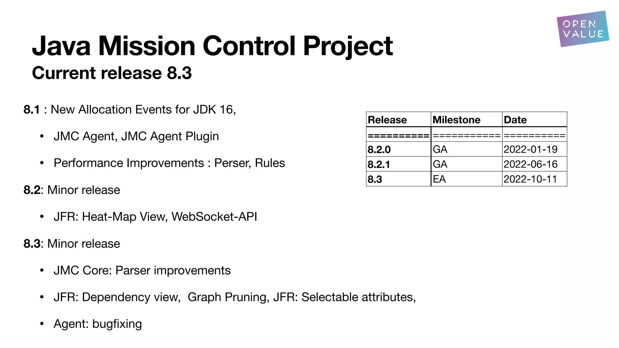 Java Mission Control Project
Current release 8.3
Release Milestone Date
========== =========== ==========
8.2.0 GA 2022-01-19
8.2.1 GA 2022-06-16
8.3 EA 2022-10-11
8.1 : New Allocation Events for JDK 16,
• JMC Agent, JMC Agent Plugin
• Performance Improvements : Perser, Rules
8.2: Minor release
• JFR: Heat-Map View, WebSocket-API
8.3: Minor release
• JMC Core: Parser improvements
• JFR: Dependency view, Graph Pruning, JFR: Selectable attributes,
• Agent: bug
fi
xing
 