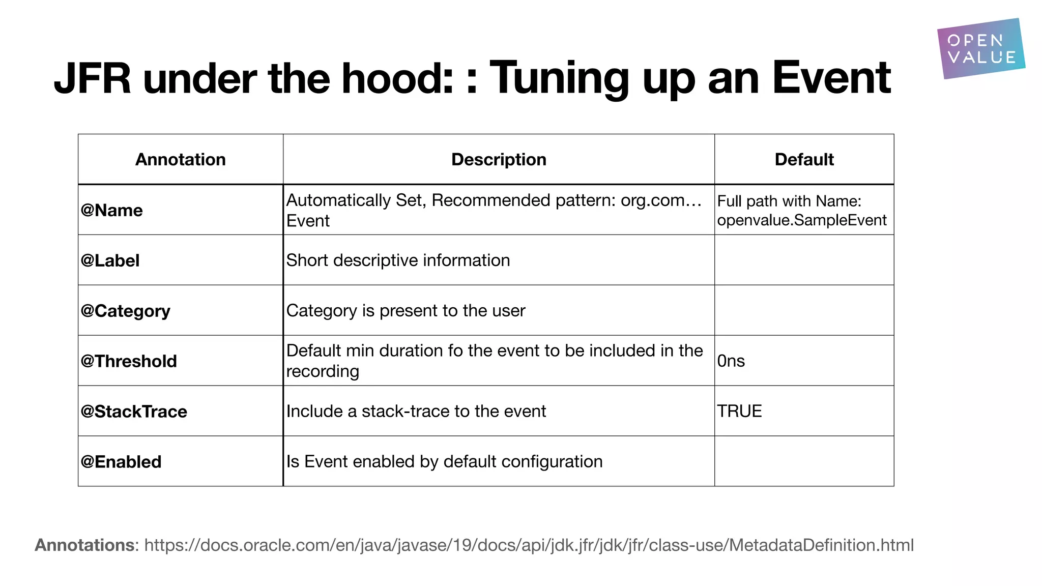JFR under the hood: : Tuning up an Event
Annotations: https://docs.oracle.com/en/java/javase/19/docs/api/jdk.jfr/jdk/jfr/class-use/MetadataDe
fi
nition.html
Annotation Description Default
@Name
Automatically Set, Recommended pattern: org.com…
Event
Full path with Name:
openvalue.SampleEvent
@Label Short descriptive information
@Category Category is present to the user
@Threshold
Default min duration fo the event to be included in the
recording
0ns
@StackTrace Include a stack-trace to the event TRUE
@Enabled Is Event enabled by default con
fi
guration
 