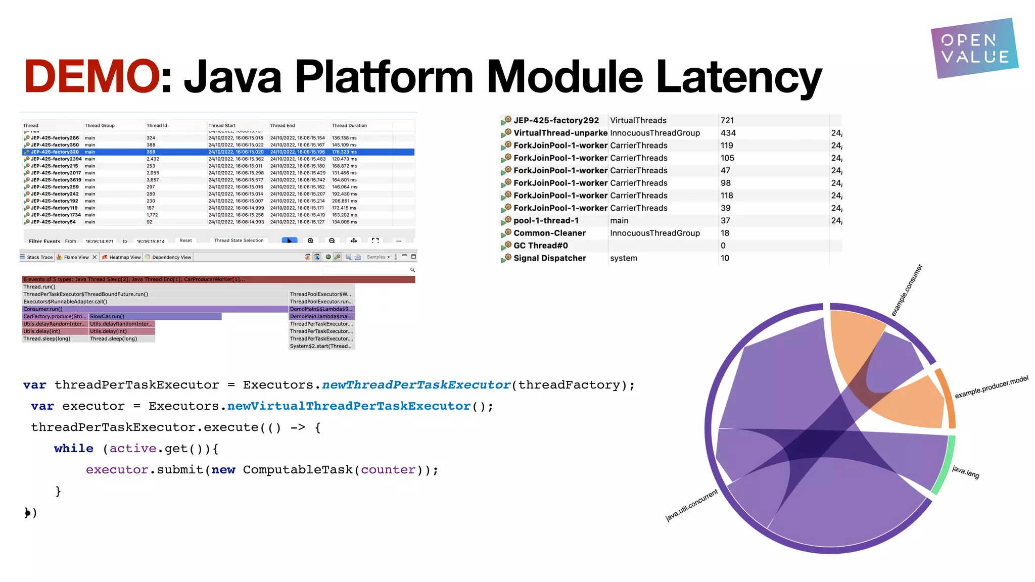 DEMO: Java Platform Module Latency
var threadPerTaskExecutor = Executors.newThreadPerTaskExecutor(threadFactory);
var executor = Executors.newVirtualThreadPerTaskExecutor();
threadPerTaskExecutor.execute(() -> {
while (active.get()){
executor.submit(new ComputableTask(counter));
}
})
•
 