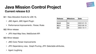 Java Mission Control Project
Current release 8.3
Release Milestone Date
========== =========== ==========
8.2.0 GA 2022-01-19
8.2.1 GA 2022-06-16
8.3 EA 2022-10-11
8.1 : New Allocation Events for JDK 16,
• JMC Agent, JMC Agent Plugin
• Performance Improvements : Perser, Rules
8.2: Minor release
• JFR: Heat-Map View, WebSocket-API
8.3: Minor release
• JMC Core: Parser improvements
• JFR: Dependency view, Graph Pruning, JFR: Selectable attributes,
• Agent: bug
fi
xing
 