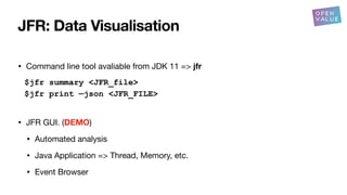 JFR: Data Visualisation
• Command line tool avaliable from JDK 11 => jfr
$jfr summary <JFR_file>
$jfr print —json <JFR_FILE>
• JFR GUI. (DEMO)
• Automated analysis
• Java Application => Thread, Memory, etc.
• Event Browser
 