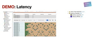 DEMO: Latency
 