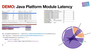 DEMO: Java Platform Module Latency
var threadPerTaskExecutor = Executors.newThreadPerTaskExecutor(threadFactory);
var executor = Executors.newVirtualThreadPerTaskExecutor();
threadPerTaskExecutor.execute(() -> {
while (active.get()){
executor.submit(new ComputableTask(counter));
}
})
•
 