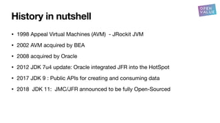 History in nutshell
• 1998 Appeal Virtual Machines (AVM) - JRockit JVM
• 2002 AVM acquired by BEA
• 2008 acquired by Oracle
• 2012 JDK 7u4 update: Oracle integrated JFR into the HotSpot
• 2017 JDK 9 : Public APIs for creating and consuming data
• 2018 JDK 11: JMC/JFR announced to be fully Open-Sourced
 