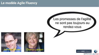 Le modèle Agile Fluency
Les promesses de l'agilité
ne sont pas toujours au
rendez-vous
James Shore Diana Larsen
 