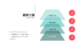 觀察力量
觀察的層次
• 空間中會影響力量發生的元素：
- 空間機能創造不同活動與動線
- 人群分佈製造當下的場域氛圍
• 力量藏其中
空間的機能
人群的分佈
活動的屬性
移動的方向
力量
分佈
力量
屬性
力量
強弱
力量
牽動
 