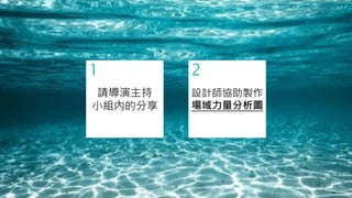 2
設計師協助製作
場域力量分析圖
1
請導演主持
小組內的分享
 