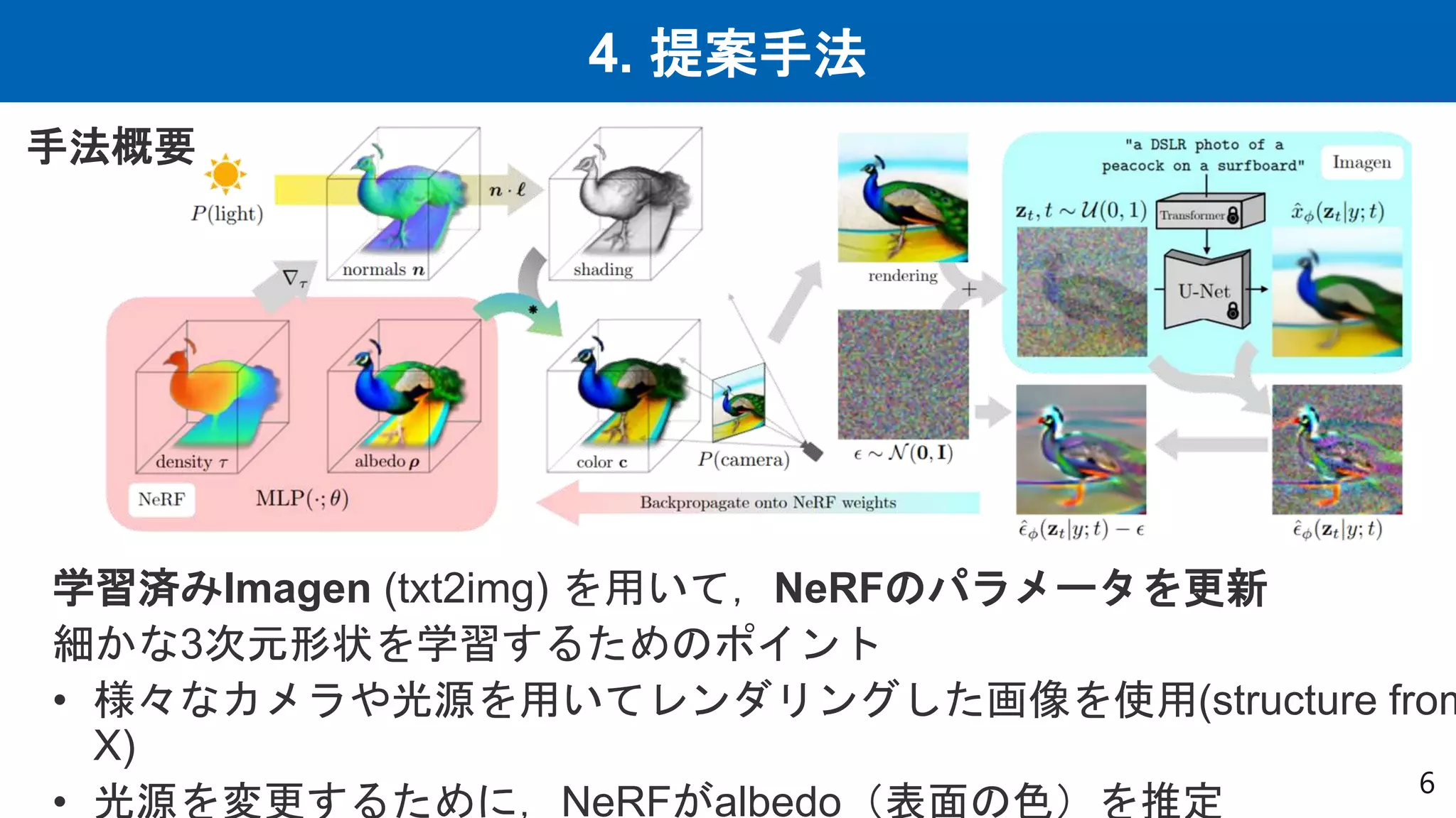 4. 提案手法
6
学習済みImagen (txt2img) を用いて，NeRFのパラメータを更新
細かな3次元形状を学習するためのポイント
• 様々なカメラや光源を用いてレンダリングした画像を使用(structure from
X)
• 光源を変更するために，NeRFがalbedo（表面の色）を推定
手法概要
 