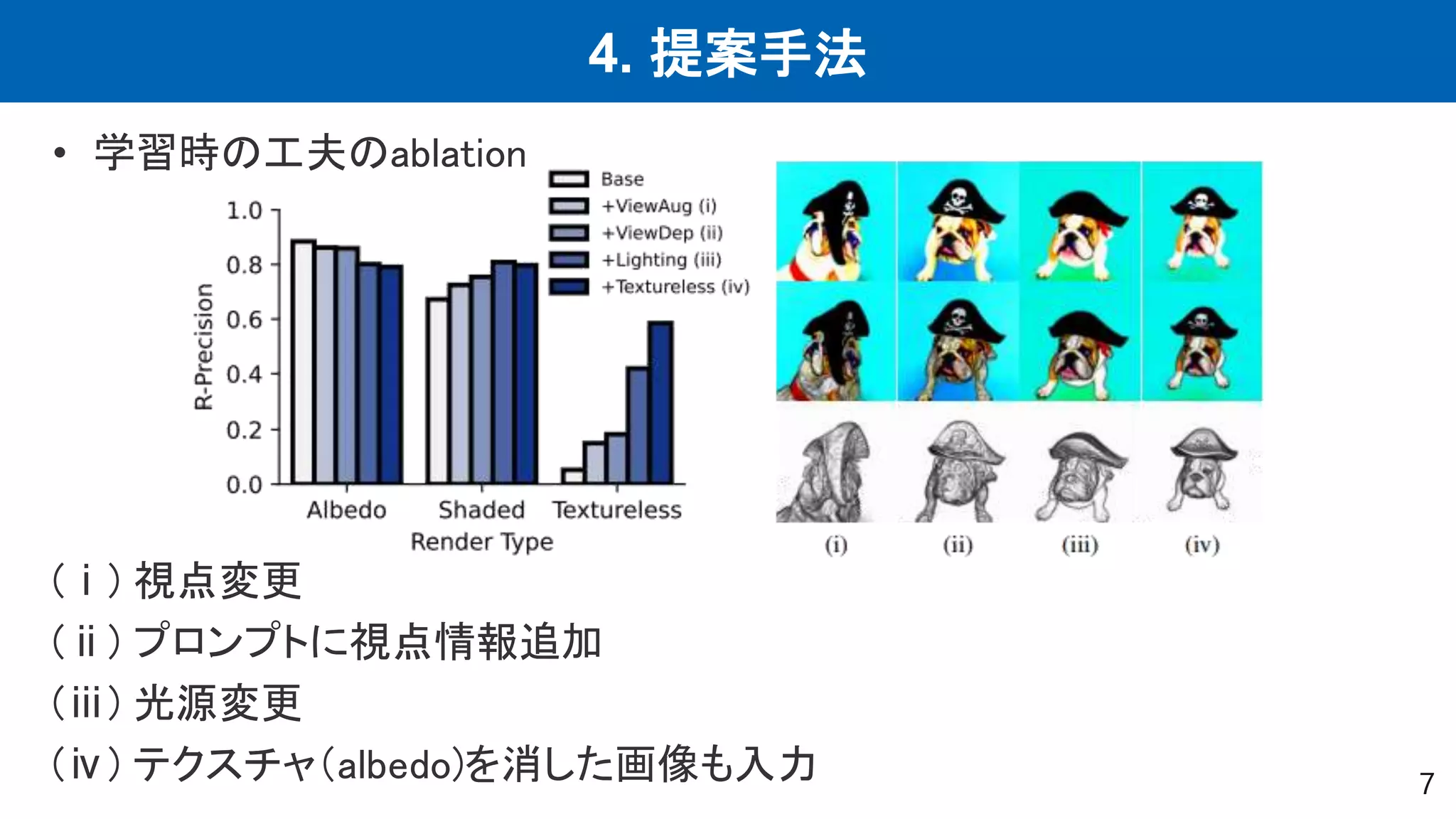 4. 提案手法
7
• 学習時の工夫のablation
(ⅰ) 視点変更
(ⅱ) プロンプトに視点情報追加
(ⅲ) 光源変更
(ⅳ) テクスチャ（albedo)を消した画像も入力
 