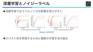 文献紹介：Learning From Noisy Labels With Deep Neural Networks: A Survey | PDF
