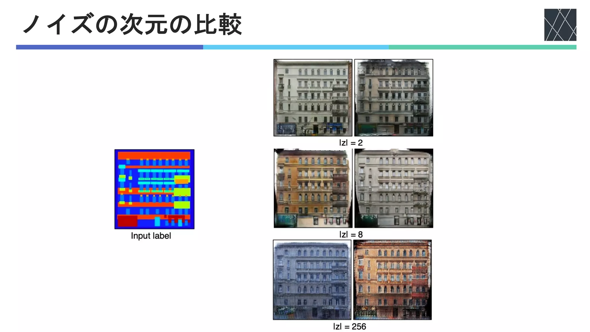 ノイズの次元の比較
 