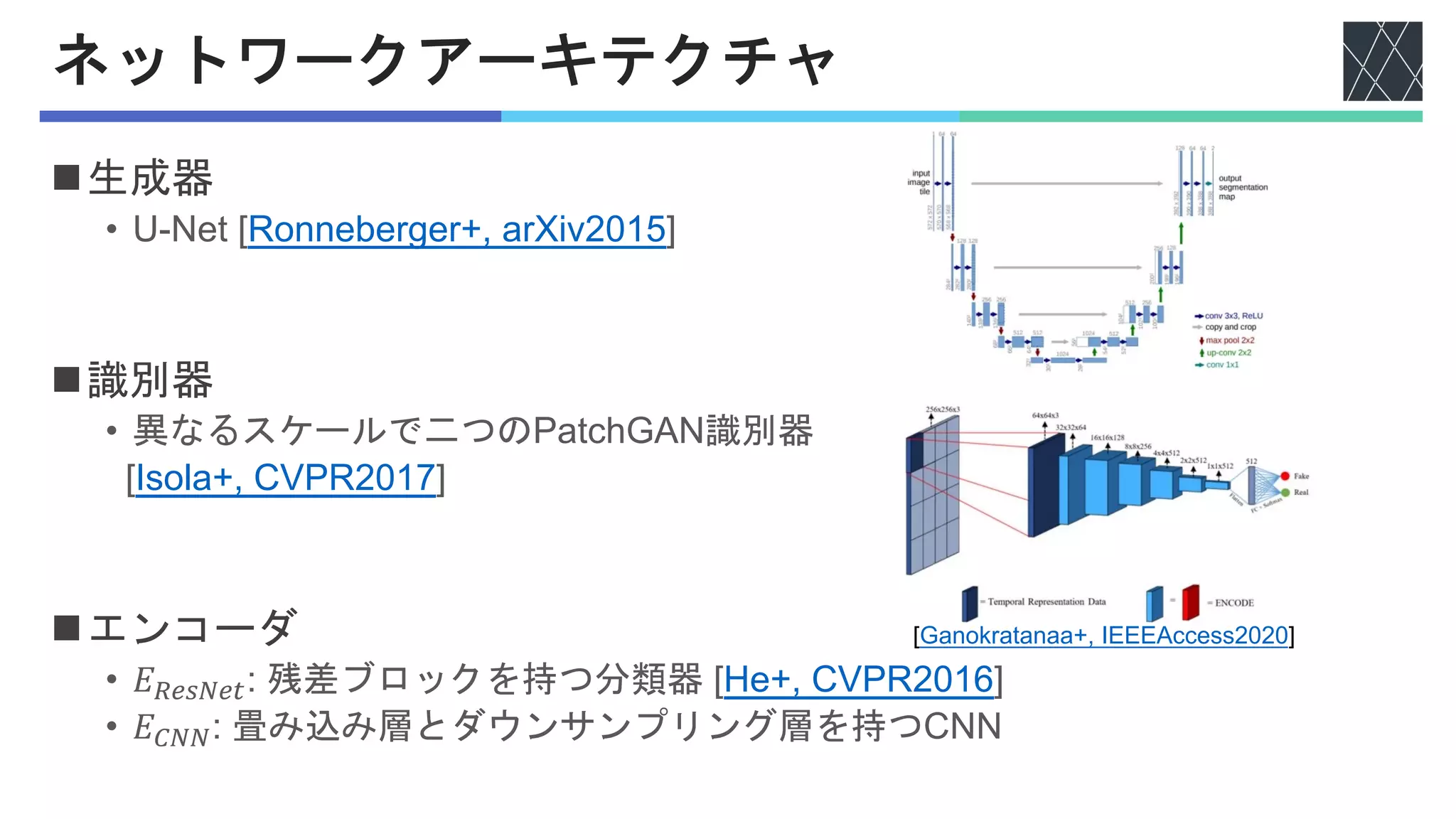ネットワークアーキテクチャ
n生成器
• U-Net [Ronneberger+, arXiv2015]
n識別器
• 異なるスケールで二つのPatchGAN識別器
[Isola+, CVPR2017]
nエンコーダ
• 𝐸!"#$"%: 残差ブロックを持つ分類器 [He+, CVPR2016]
• 𝐸&$$: 畳み込み層とダウンサンプリング層を持つCNN
[Ganokratanaa+, IEEEAccess2020]
 