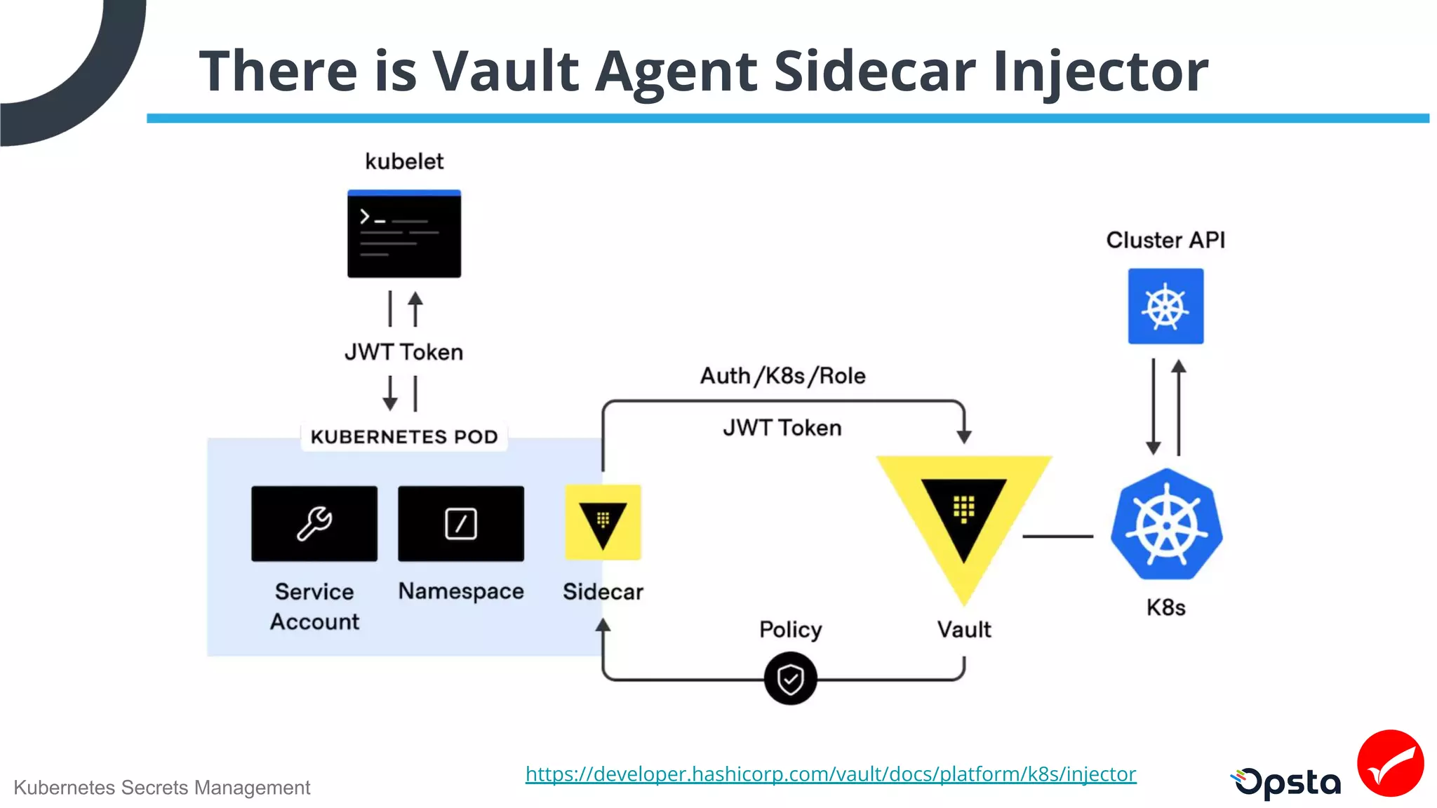 Kubernetes Secrets Management
There is Vault Agent Sidecar Injector
https://developer.hashicorp.com/vault/docs/platform/k8s/injector
 