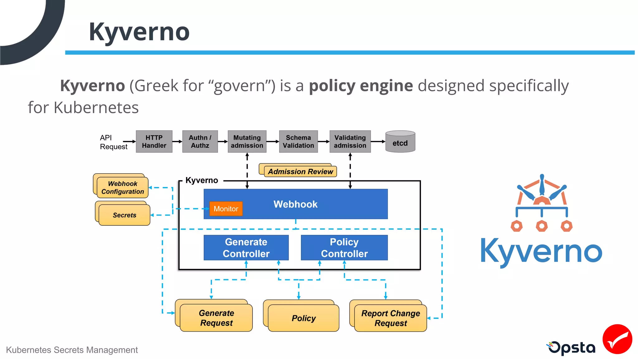 Kubernetes Secrets Management
Kyverno
Kyverno (Greek for “govern”) is a policy engine designed speciﬁcally
for Kubernetes
 
