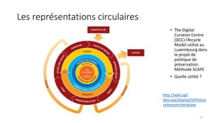 Les représentations circulaires
• The Digital
Curation Centre
(DCC) lifecycle
Model utilisé au
Luxembourg dans
le projet de
politique de
préservation.
Méthode SCAPE
• Quelle utilité ?
http://wiki.opf-
labs.org/display/SP/Policy
+element+template
10
 