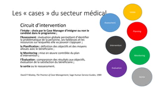 Les « cases » du secteur médical
Circuit d’intervention
l’Intake : choix par le Case Manager d’intégrer ou non le
candidat dans le programme ;
l’Assessment : évaluation globale permettant d’identifier
la problématique de la personne, ses faiblesses et les
ressources sur lesquelles elle va pouvoir s’appuyer ;
la Planification : définition des objectifs et des moyens
alloués avec le bénéficiaire ;
le Monitoring : mise en œuvre contrôlée du plan
d’intervention ;
l’Évaluation : comparaison des résultats aux objectifs,
évaluation de la satisfaction du bénéficiaire ;
la sortie ou le reassessment.
Assessment
Planning
Intervention
Monitoring
Evaluation
Intake
Sortie
David P. Moxley, The Practice of Case Management, Sage Human Service Guides, 1989
13
 