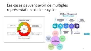 Les cases peuvent avoir de multiples
représentations de leur cycle
14
 