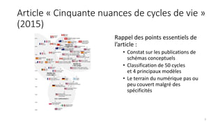 Article « Cinquante nuances de cycles de vie »
(2015)
Rappel des points essentiels de
l’article :
• Constat sur les publications de
schémas conceptuels
• Classification de 50 cycles
et 4 principaux modèles
• Le terrain du numérique pas ou
peu couvert malgré des
spécificités
3
 