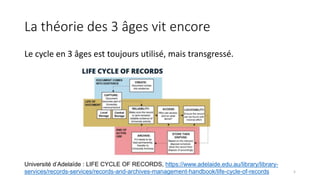 La théorie des 3 âges vit encore
Le cycle en 3 âges est toujours utilisé, mais transgressé.
Université d’Adelaïde : LIFE CYCLE OF RECORDS, https://www.adelaide.edu.au/library/library-
services/records-services/records-and-archives-management-handbook/life-cycle-of-records 5
 