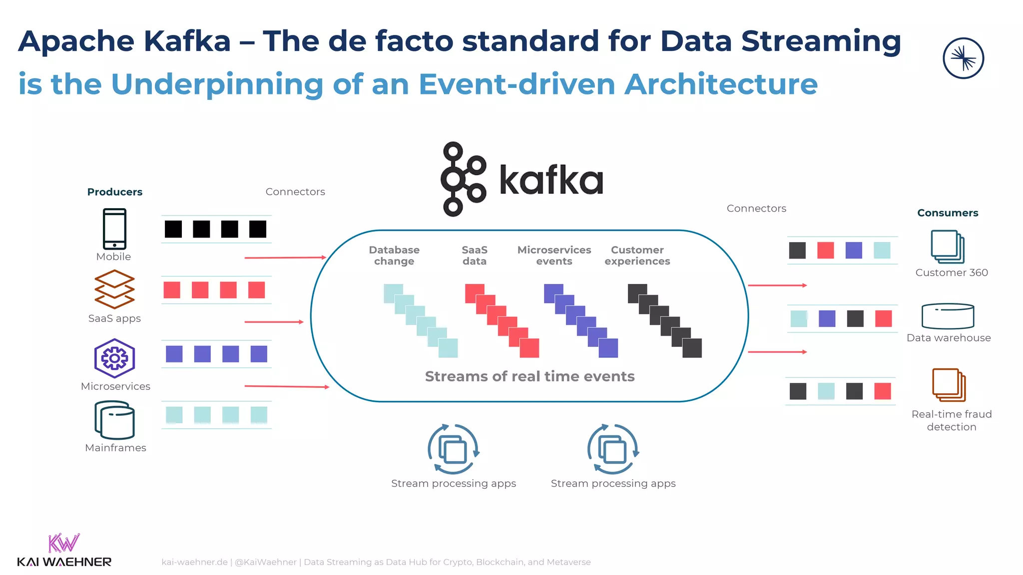 Apache Kafka as Data Hub for Crypto, NFT, Metaverse (Beyond the Buzz!) | PDF