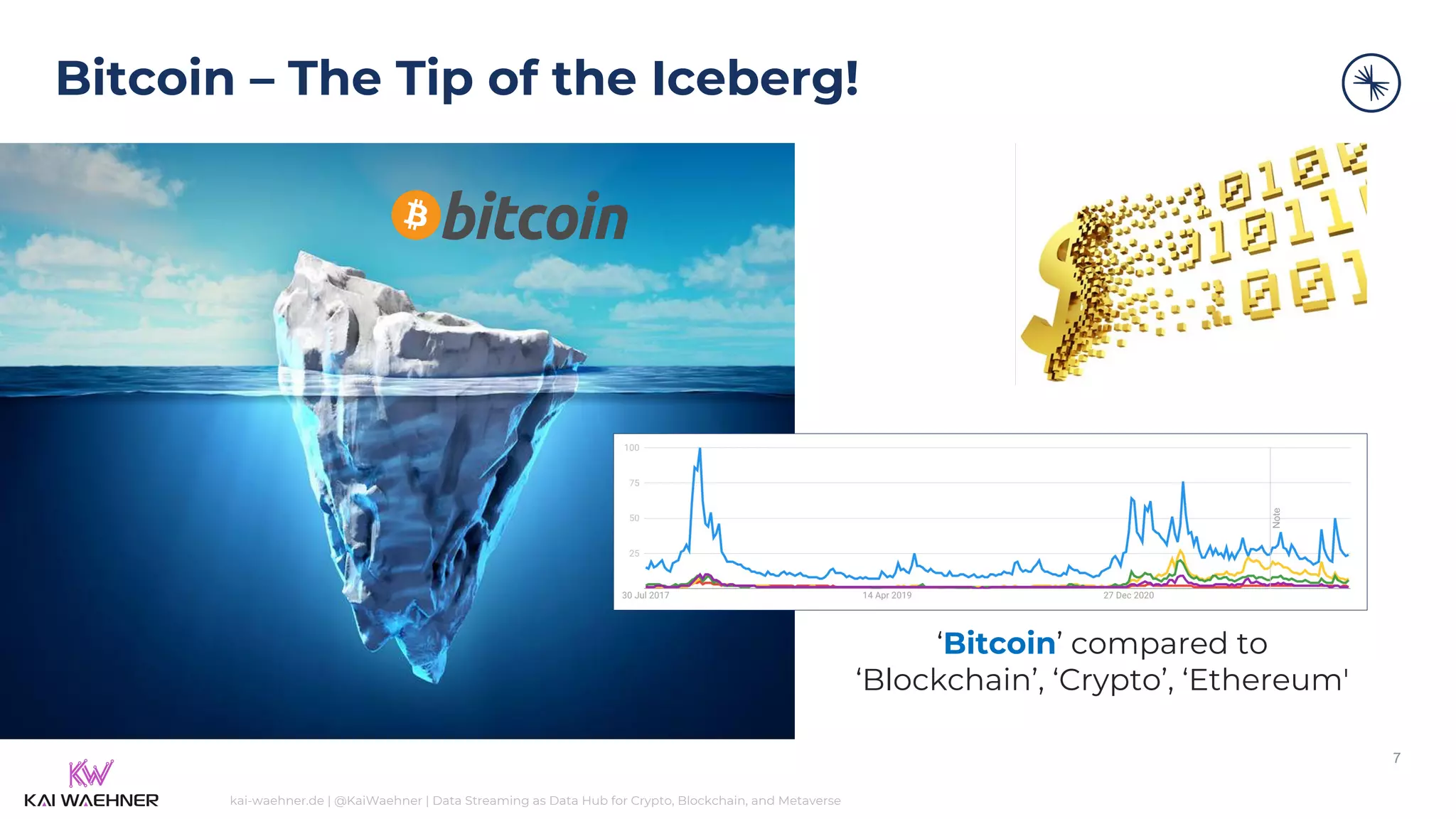 Apache Kafka as Data Hub for Crypto, NFT, Metaverse (Beyond the Buzz!) | PDF