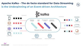 kai-waehner.de | @KaiWaehner | Data Streaming as Data Hub for Crypto, Blockchain, and Metaverse
Apache Kafka – The de facto standard for Data Streaming
is the Underpinning of an Event-driven Architecture
Microservices
Mainframes
SaaS apps
Mobile
Customer 360
Real-time fraud
detection
Data warehouse
Producers
Consumers
Database
change
Microservices
events
SaaS
data
Customer
experiences
Streams of real time events
Stream processing apps
Connectors
Connectors
Stream processing apps
 