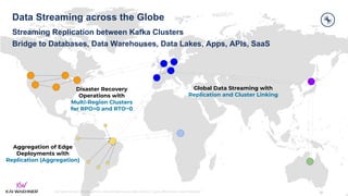 kai-waehner.de | @KaiWaehner | Data Streaming as Data Hub for Crypto, Blockchain, and Metaverse
Data Streaming across the Globe
Streaming Replication between Kafka Clusters
Bridge to Databases, Data Warehouses, Data Lakes, Apps, APIs, SaaS
Aggregation of Edge
Deployments with
Replication (Aggregation)
Disaster Recovery
Operations with
Multi-Region Clusters
for RPO=0 and RTO~0
Global Data Streaming with
Replication and Cluster Linking
 
