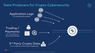 kai-waehner.de | @KaiWaehner | Data Streaming as Data Hub for Crypto, Blockchain, and Metaverse
Trading /
Payments
for Transactional
Banking Workloads
3rd Party Crypto Data
as Foundation of the Crypto Application
Application Logs
for Analytical Workloads
Data Producers for Crypto Cybersecurity
 