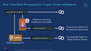 kai-waehner.de | @KaiWaehner | Data Streaming as Data Hub for Crypto, Blockchain, and Metaverse
Streams
logs-customer-trading
Transaction Alerts for
Situational Awareness
Machine Learning
Predictions via UDFs
Data Aggregation
suspicious-events
aggregation-analytics
Real-Time Data Processing for Crypto Threat Intelligence
Curated Big Data for
Data Science Teams
 