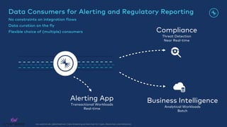 kai-waehner.de | @KaiWaehner | Data Streaming as Data Hub for Crypto, Blockchain, and Metaverse
Compliance
Threat Detection
Near Real-time
Data Consumers for Alerting and Regulatory Reporting
No constraints on integration flows
Data curation on the fly
Flexible choice of (multiple) consumers
Business Intelligence
Analytical Workloads
Batch
Alerting App
Transactional Workloads
Real-time
 