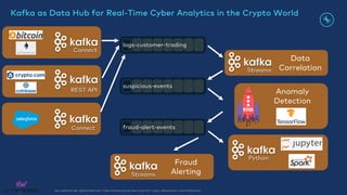 kai-waehner.de | @KaiWaehner | Data Streaming as Data Hub for Crypto, Blockchain, and Metaverse
Connect
REST API
Connect
logs-customer-trading
suspicious-events
fraud-alert-events
Streams
Data
Correlation
Anomaly
Detection
Kafka as Data Hub for Real-Time Cyber Analytics in the Crypto World
Python
Fraud
Alerting
Streams
 