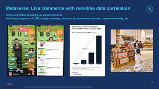 kai-waehner.de | @KaiWaehner | Data Streaming as Data Hub for Crypto, Blockchain, and Metaverse
Metaverse: Live commerce with real-time data correlation
Online and offline shopping via social commerce
Including integration of CRM, loyalty, inventory, chatbots, location-based services, augmented reality, etc.
35
 