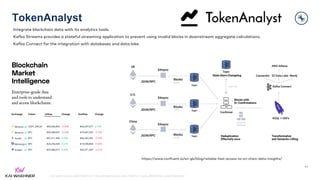 kai-waehner.de | @KaiWaehner | Data Streaming as Data Hub for Crypto, Blockchain, and Metaverse
TokenAnalyst
44
https://www.confluent.io/en-gb/blog/reliable-fast-access-to-on-chain-data-insights/
Integrate blockchain data with its analytics tools.
Kafka Streams provides a stateful streaming application to prevent using invalid blocks in downstream aggregate calculations.
Kafka Connect for the integration with databases and data lake.
 