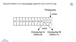 kai-waehner.de | @KaiWaehner | Data Streaming as Data Hub for Crypto, Blockchain, and Metaverse
54
Apache Kafka is an immutable append-only commit log
 