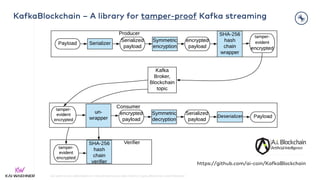kai-waehner.de | @KaiWaehner | Data Streaming as Data Hub for Crypto, Blockchain, and Metaverse
https://github.com/ai-coin/KafkaBlockchain
KafkaBlockchain – A library for tamper-proof Kafka streaming
 