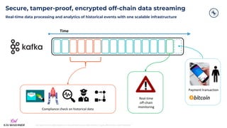 kai-waehner.de | @KaiWaehner | Data Streaming as Data Hub for Crypto, Blockchain, and Metaverse
Secure, tamper-proof, encrypted off-chain data streaming
Time
P
C1
C2
Payment transaction
Real-time data processing and analytics of historical events with one scalable infrastructure
Compliance check on historical data
Real-time
off-chain
monitoring
 
