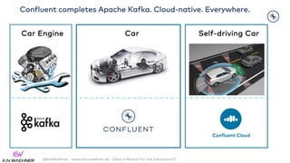 @KaiWaehner - www.kai-waehner.de - Data in Motion for the Industrial IoT
Car Engine Car Self-driving Car
Confluent completes Apache Kafka. Cloud-native. Everywhere.
 