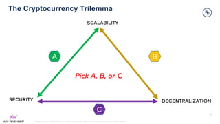 kai-waehner.de | @KaiWaehner | Data Streaming as Data Hub for Crypto, Blockchain, and Metaverse
The Cryptocurrency Trilemma
10
SCALABILITY
SECURITY DECENTRALIZATION
Pick A, B, or C
A B
C
 