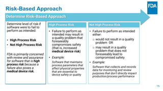 Computer Software Assurance (CSA): Understanding the FDA’s New Draft ...