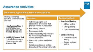 Computer Software Assurance (CSA): Understanding the FDA’s New Draft ...