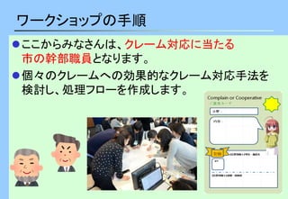 ワークショップの手順
ここからみなさんは、クレーム対応に当たる
市の幹部職員となります。
個々のクレームへの効果的なクレーム対応手法を
検討し、処理フローを作成します。
 